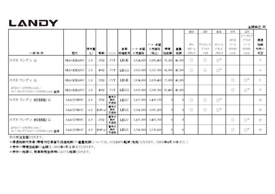 価格表　ランディ